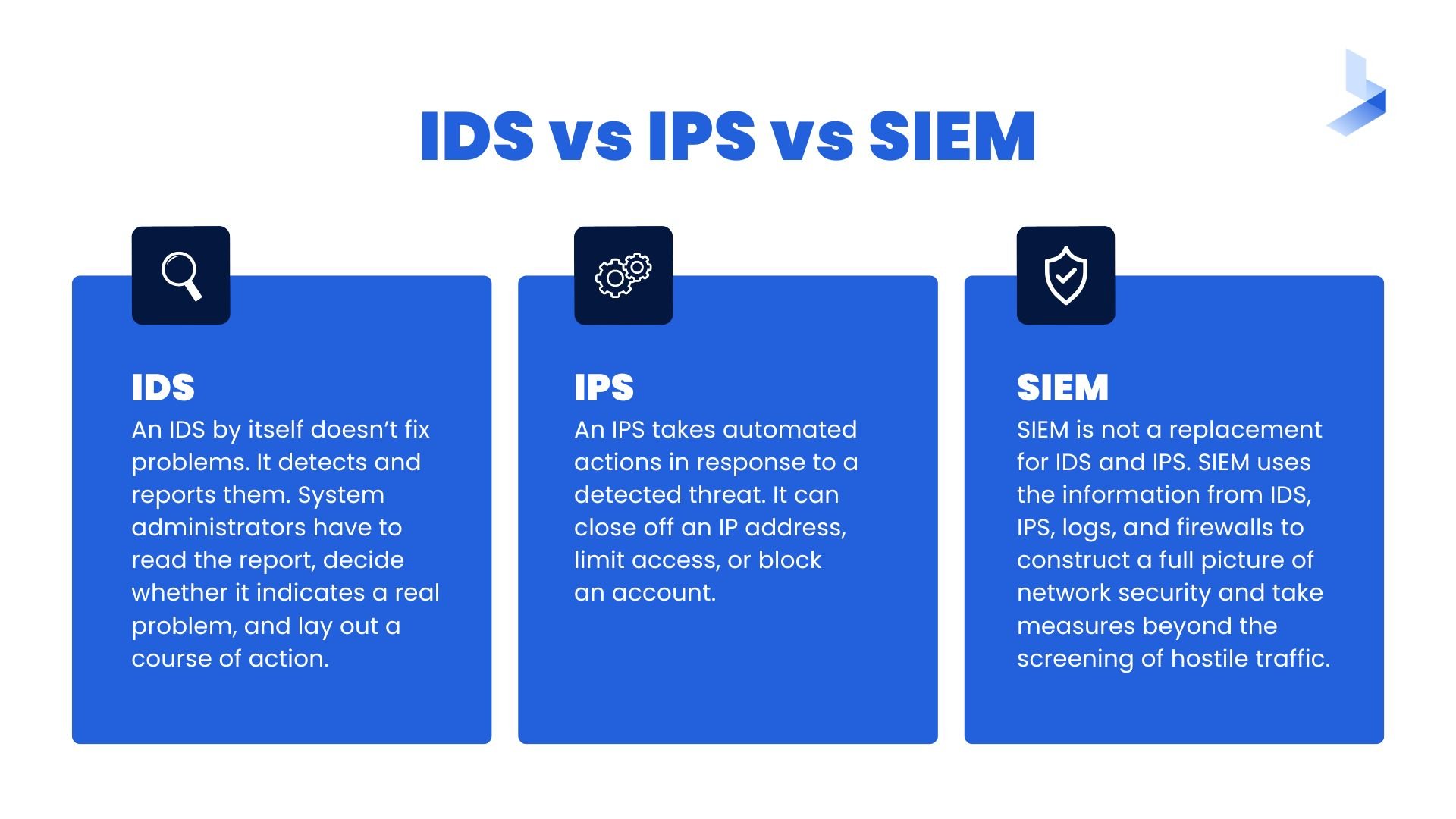 IDS Vs IPS Vs SIEM: What You Should Know | BitLyft Cybersecurity